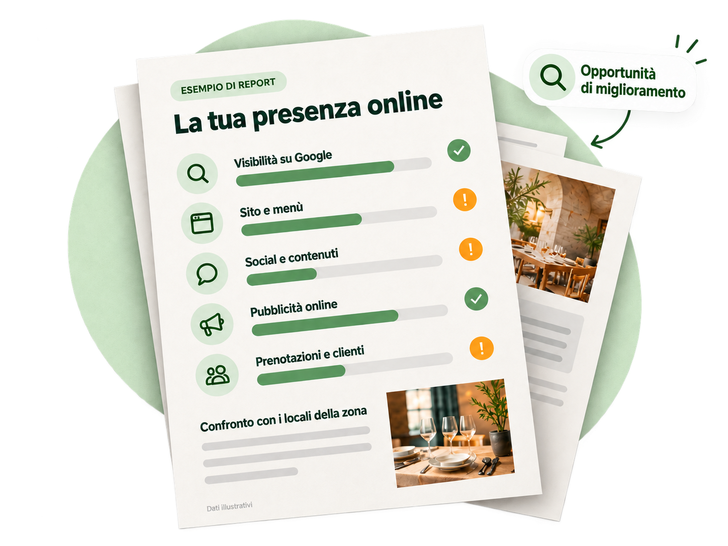 Esempio del report di analisi della presenza online del tuo ristorante.
