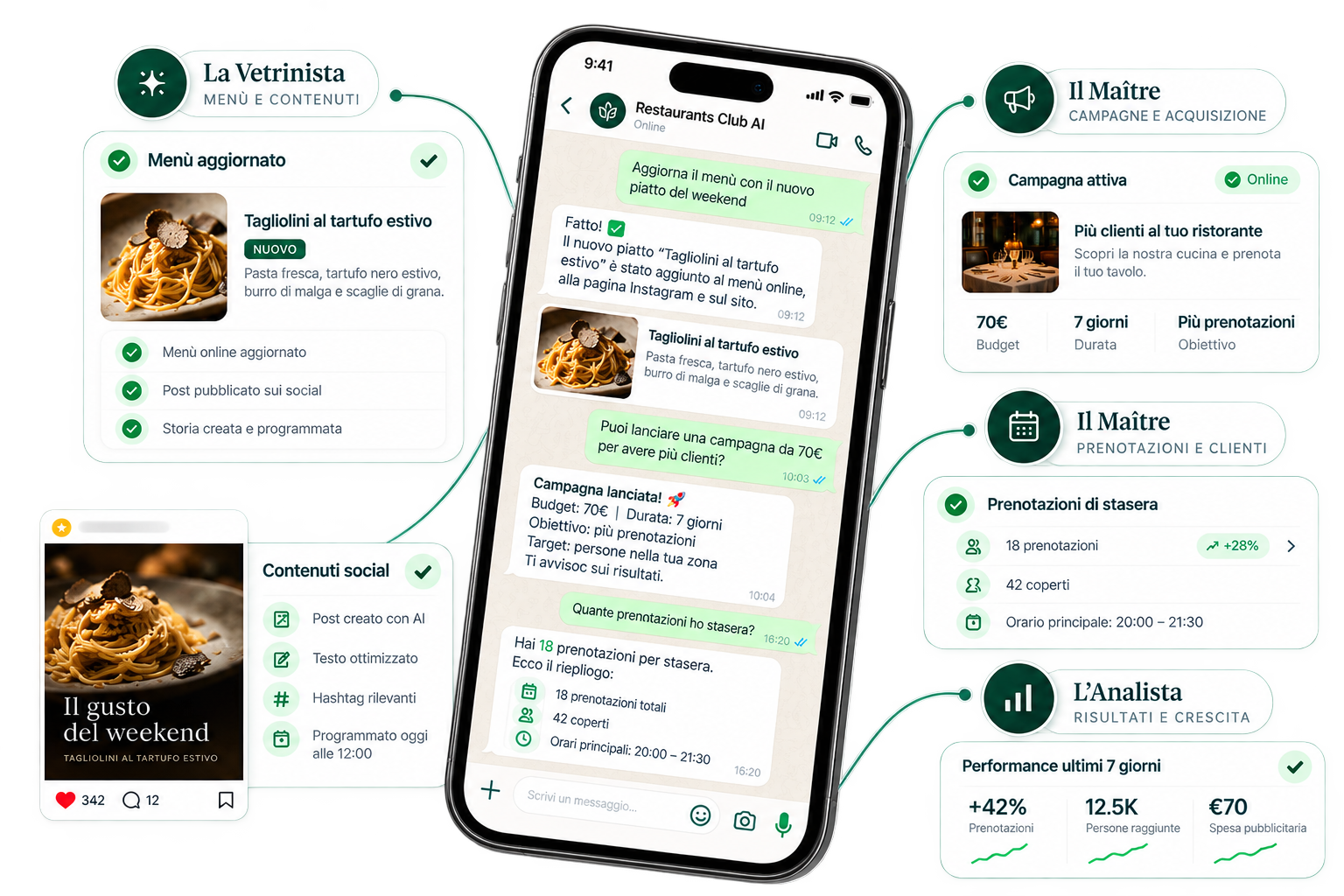 Restaurants Club: gestione del marketing del ristorante tramite WhatsApp e Agenti AI
